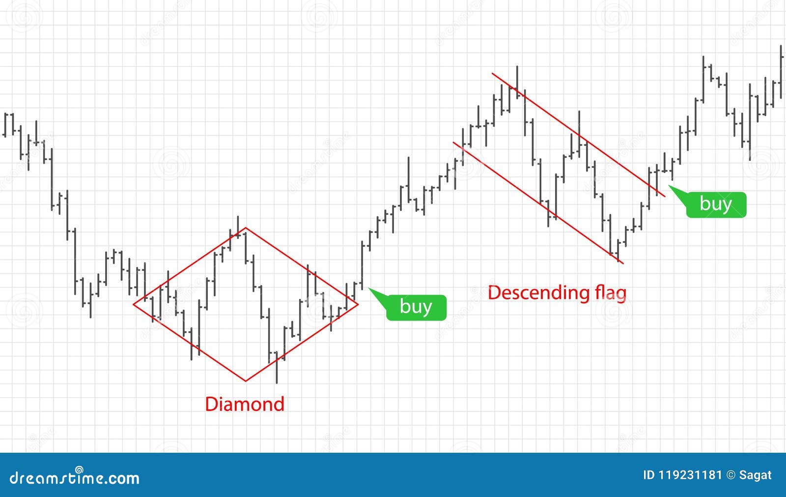 Cryptocurrency Forex Exchange - Forex Tips Telegram